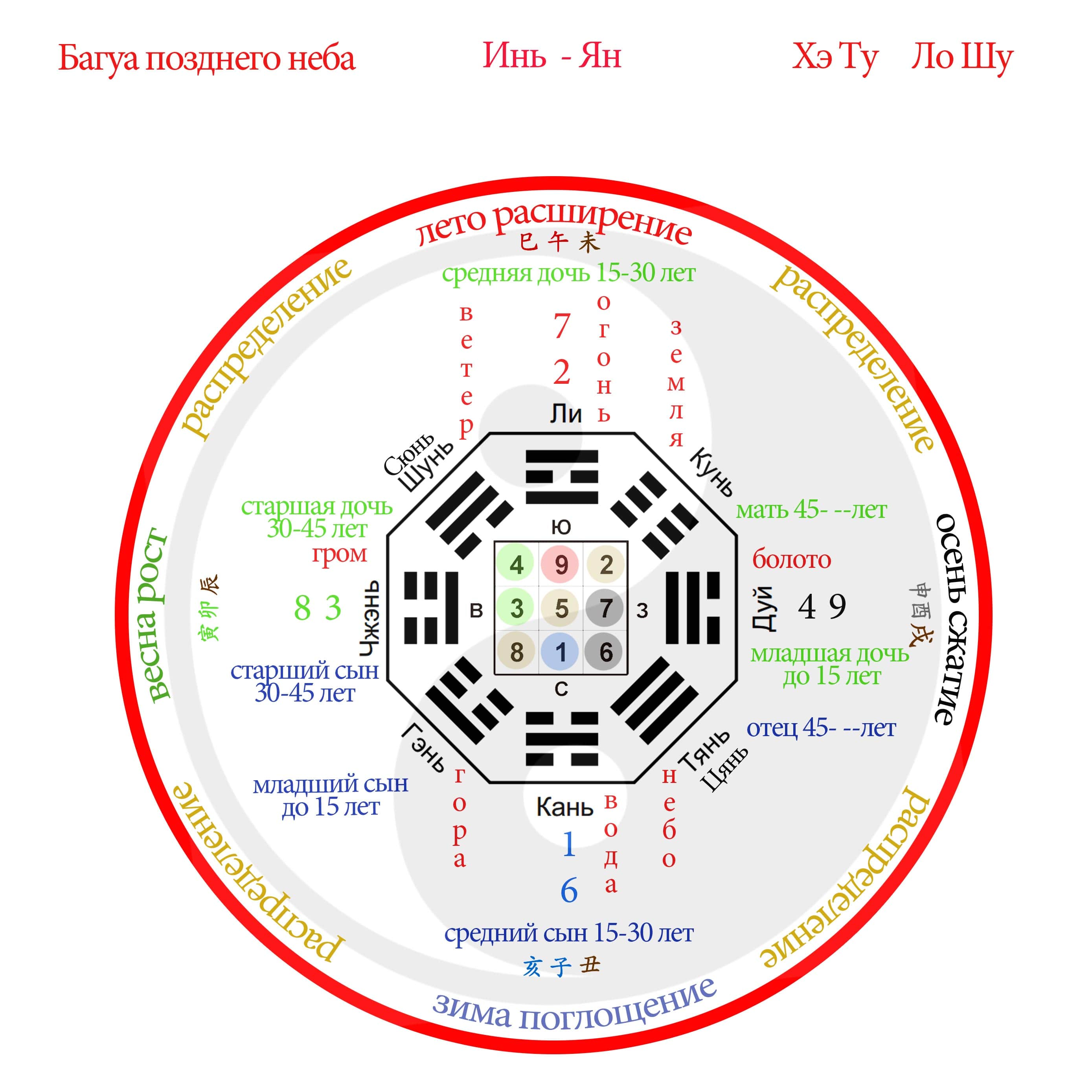 Летящие звезды как пирог