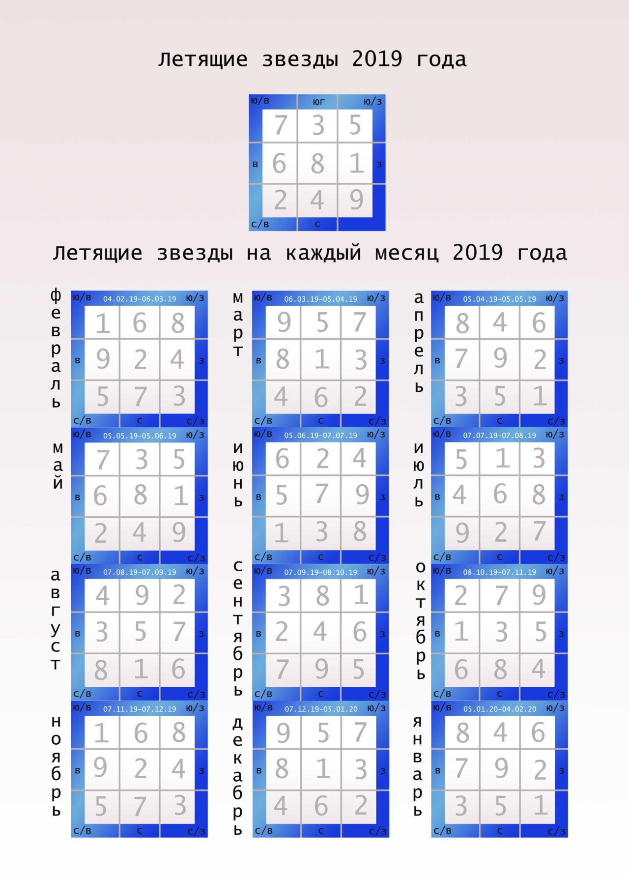 Карта летящих звезд на 2023