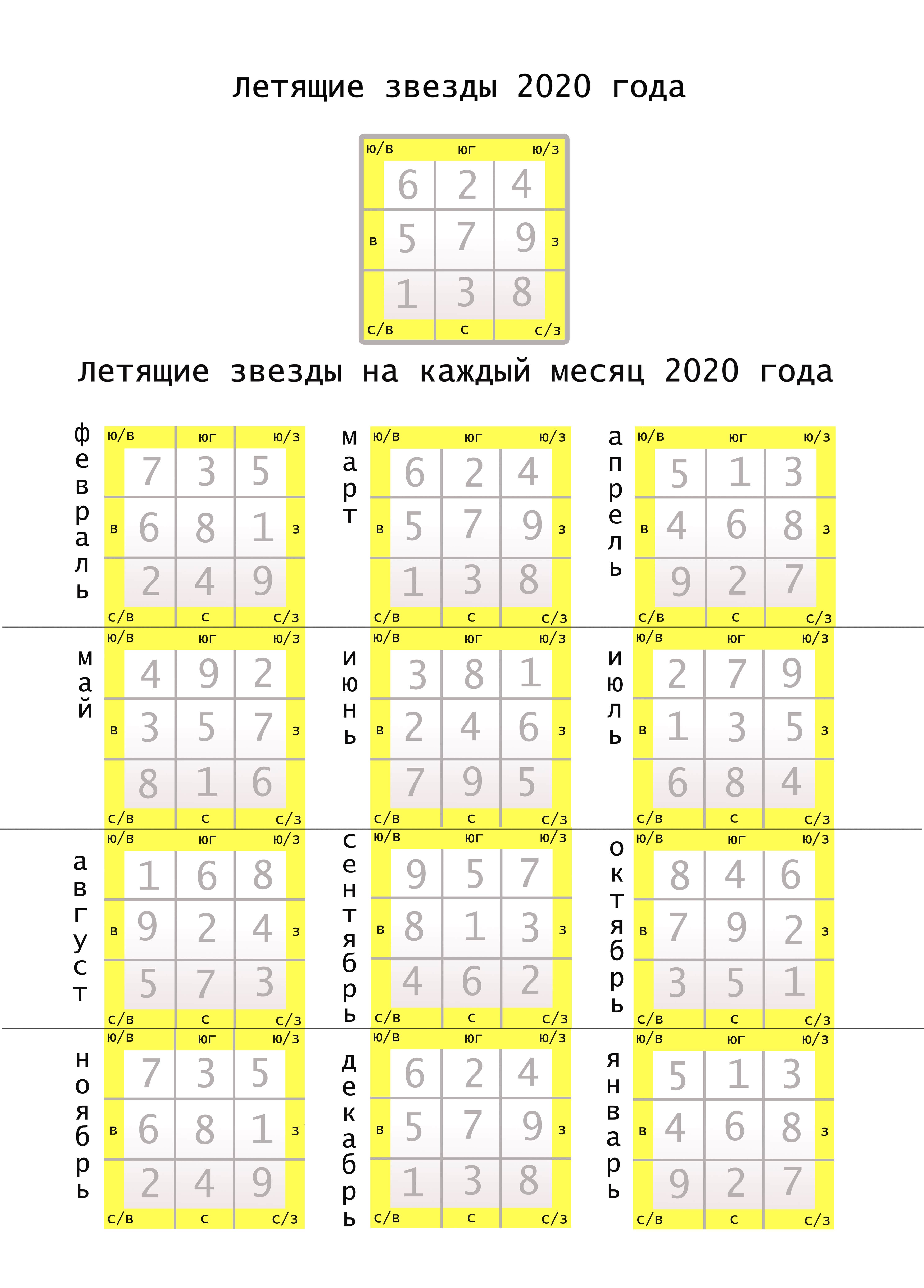 Карта летящих звезд 9 периода